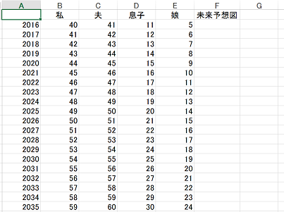 未来の幸せを 書いて 先取り 家族未来年表をおすすめする3つの理由 時短テクニックで効率化する 時短プランナー 山田亜希子のブログ 未来の幸せを 書いて 先取り 家族未来年表をおすすめする3つの理由 時短テクニックで効率化する 時短プランナー 山田亜希子のブログ