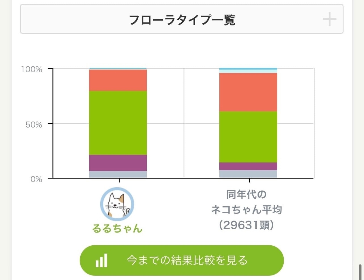 けんかつくんの結果3