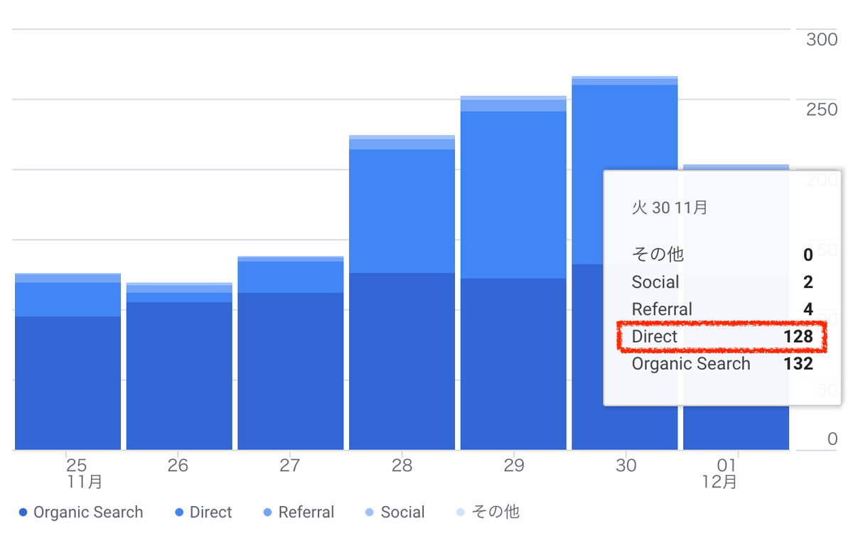 GoogleAnalyticsの画面