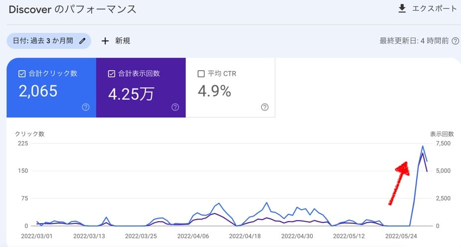 GoogleSearchConsole