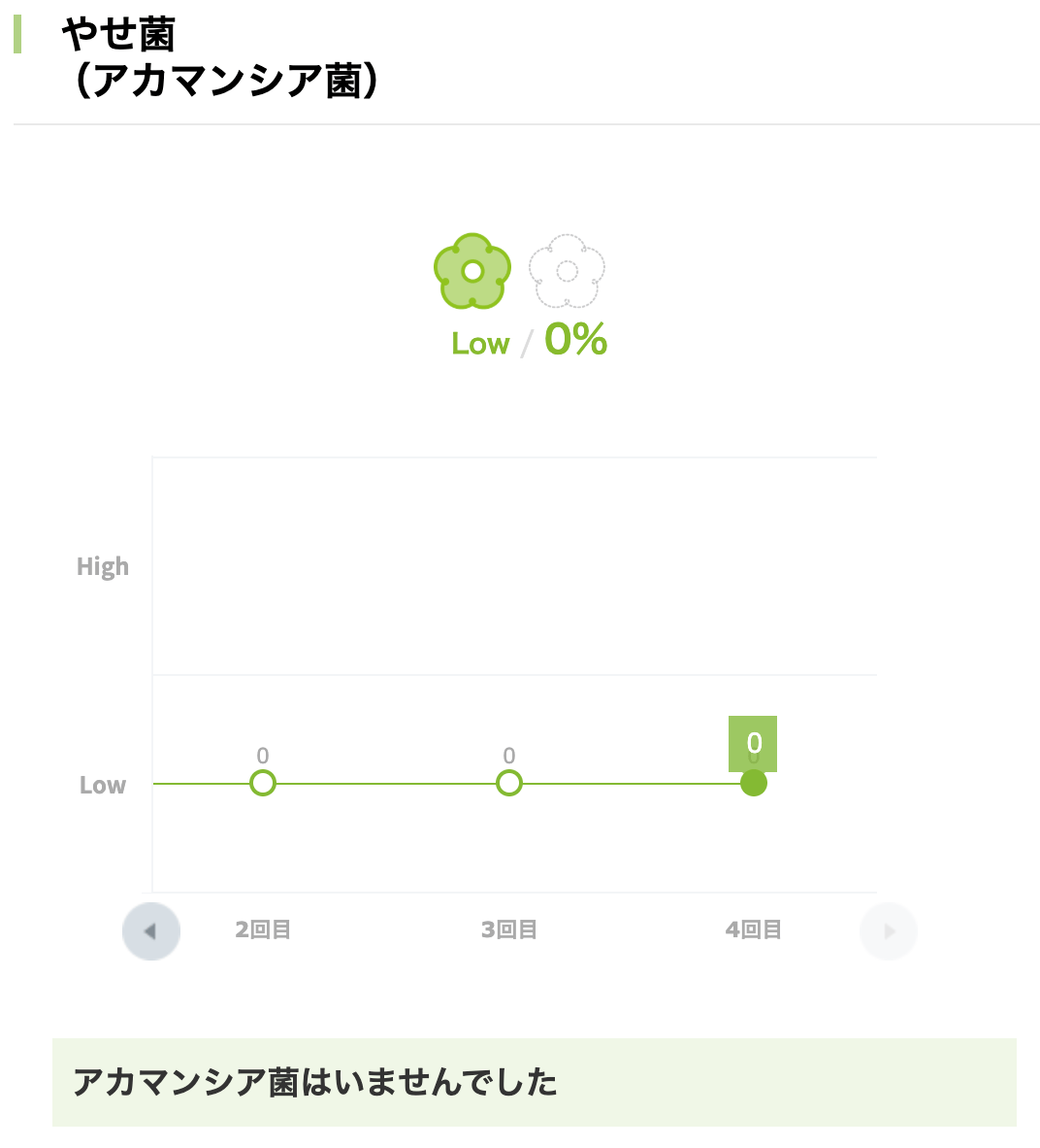 るるちゃんのやせ菌