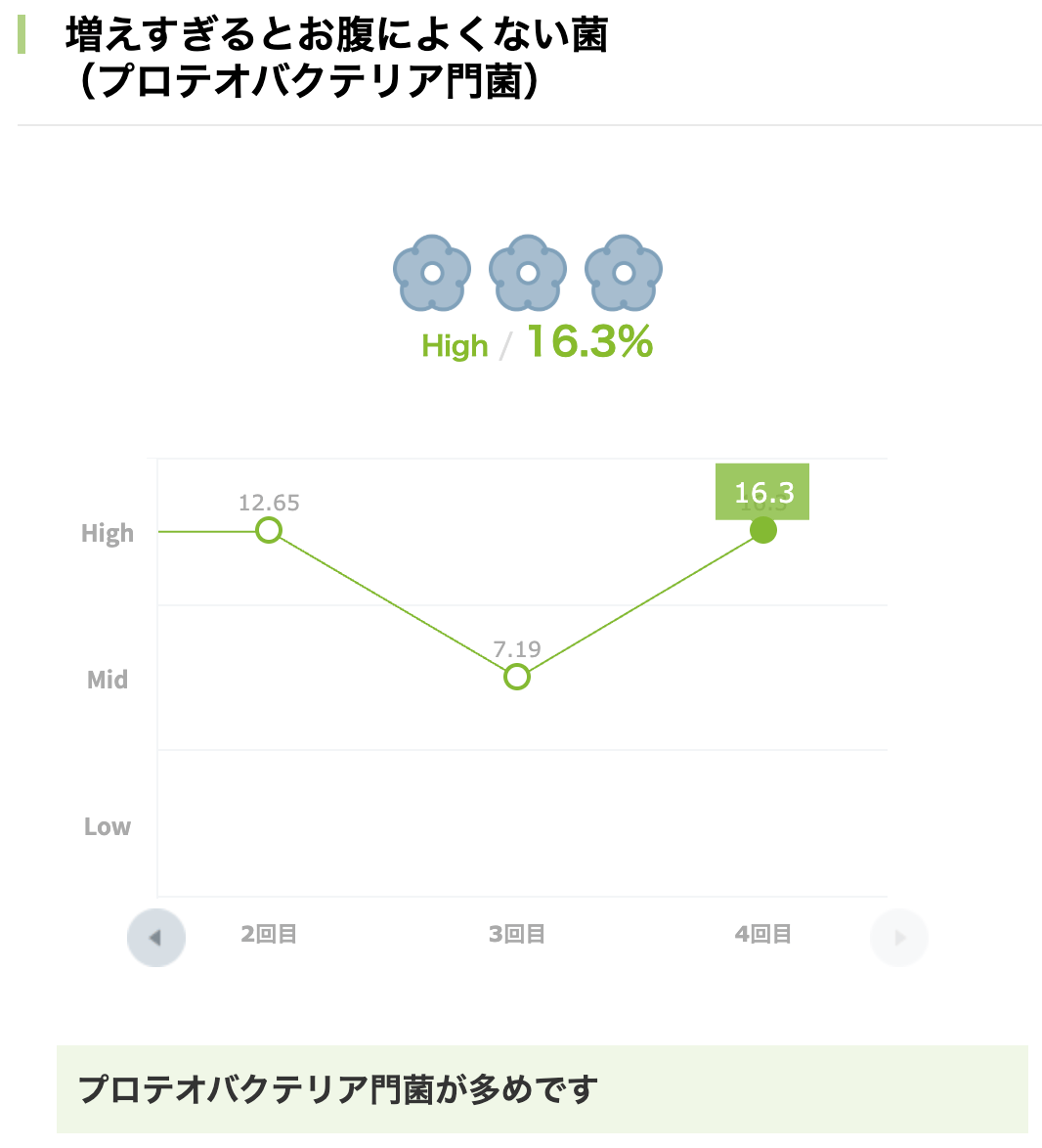 るるちゃんのプロテオバクテリア門菌