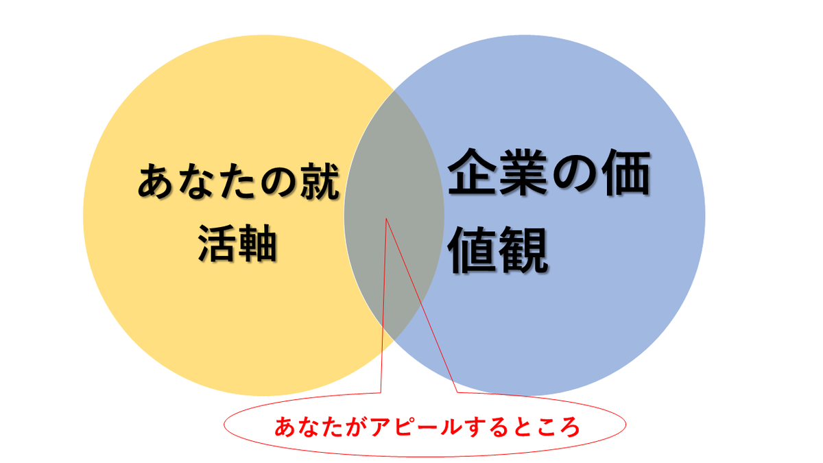 f:id:timutaka:20200725123103p:plain f:id:timutaka:20200725123103p:plain