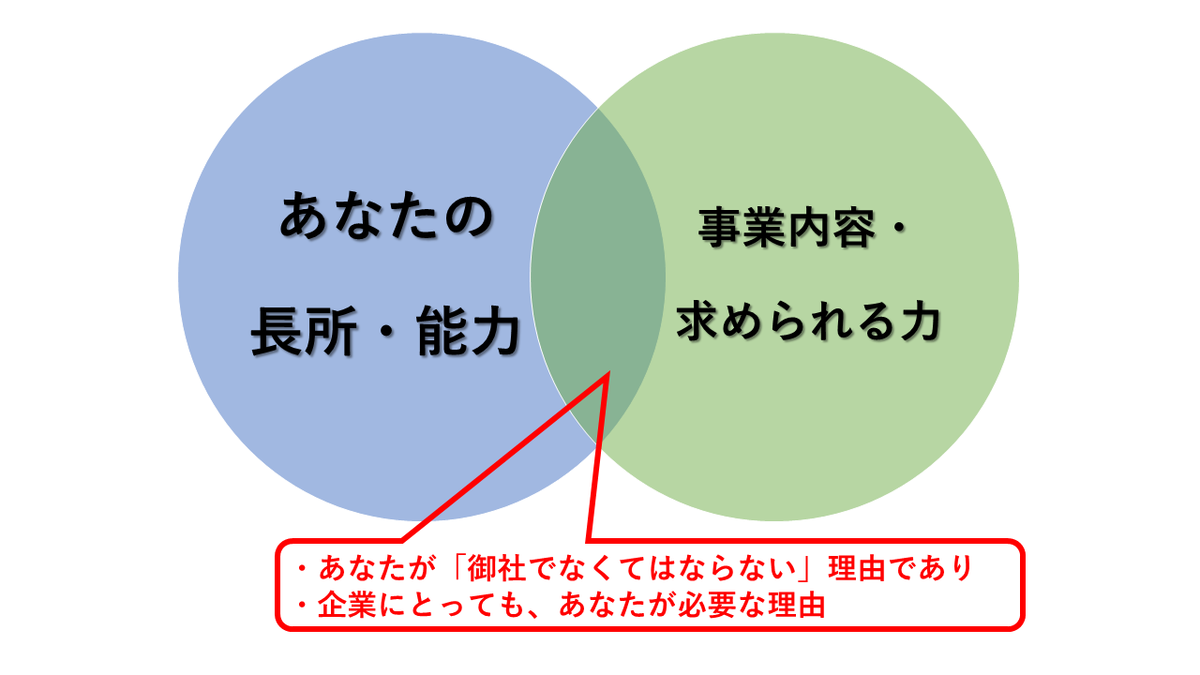 f:id:timutaka:20200726182518p:plain f:id:timutaka:20200726182518p:plain