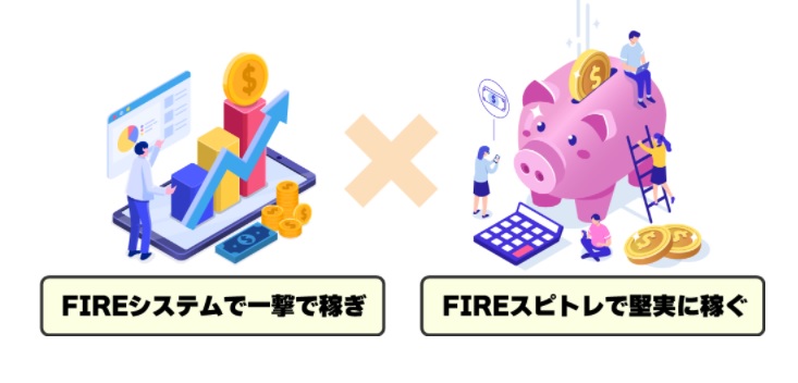 FIREシステムとFIREスピトレを併用した場合どうなるのかを示した画像