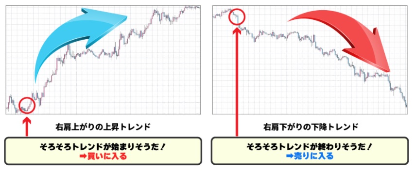 スキャルピングを説明した画像