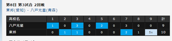 f:id:tinayakumontan:20160814162442p:plain