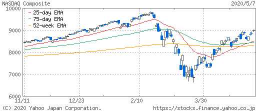f:id:tingisuhan:20200509100234p:plain f:id:tingisuhan:20200509100234p:plain
