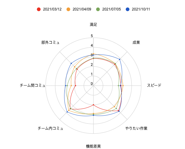 f:id:tinpay:20211122184144p:plain