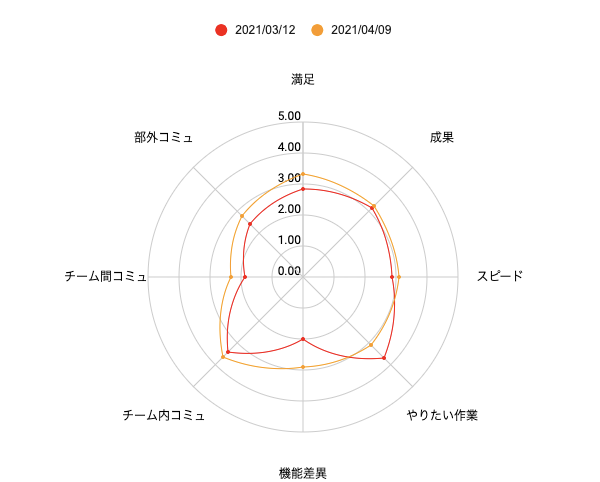 f:id:tinpay:20211122184318p:plain