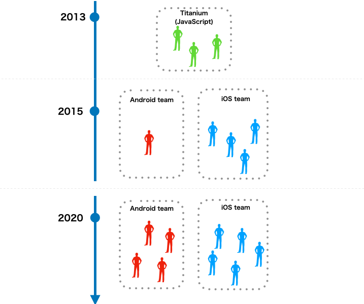 f:id:tinpay:20211213212619p:plain