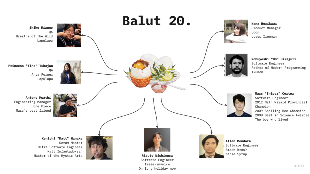 Photo of the slide that has an introduction of each of the Invoice CRM(Balut) team members