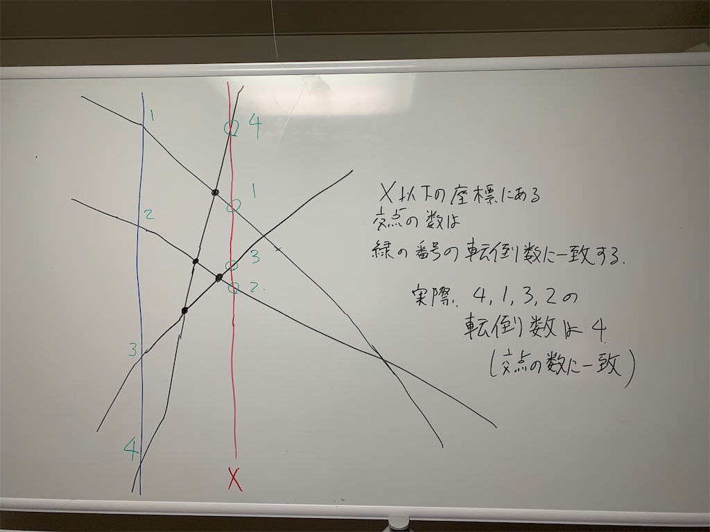f:id:tinumukiti631:20200620030825j:plain f:id:tinumukiti631:20200620030825j:plain