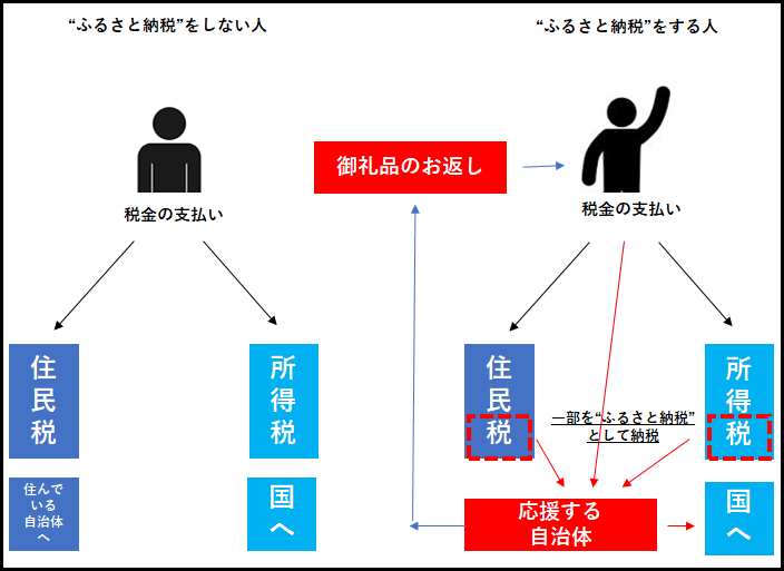 f:id:tipimaruo:20201005212152p:plain