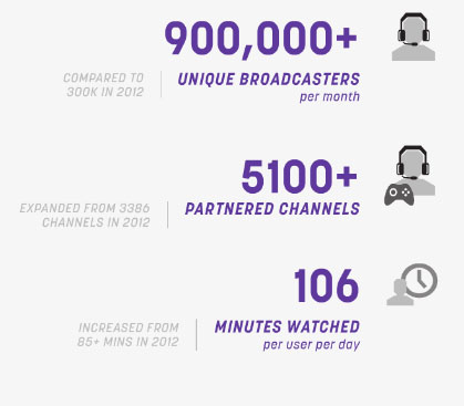 f:id:tipshug:20190909070412j:plain buy active twitch viewers