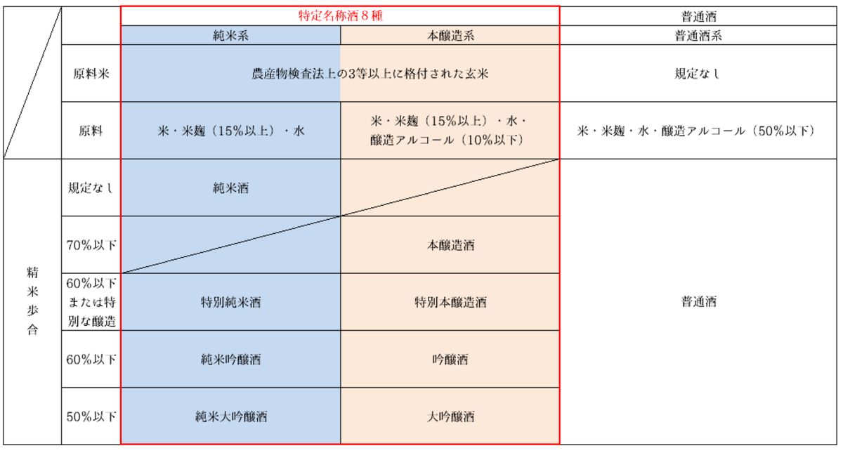 f:id:tipsy429:20200417102715p:plain f:id:tipsy429:20200417102715p:plain