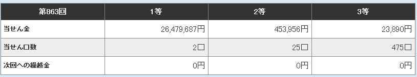 Totoはブックメーカーに比べて当選金はどうなのか jリーグのサッカーのブログ Totoの予想からブックメーカー投資まで Totoはブックメーカーに比べて当選金はどうなのか jリーグのサッカーのブログ Totoの予想からブックメーカー投資まで