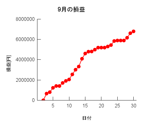 f:id:tit_BTCQASH:20210930195657p:plain