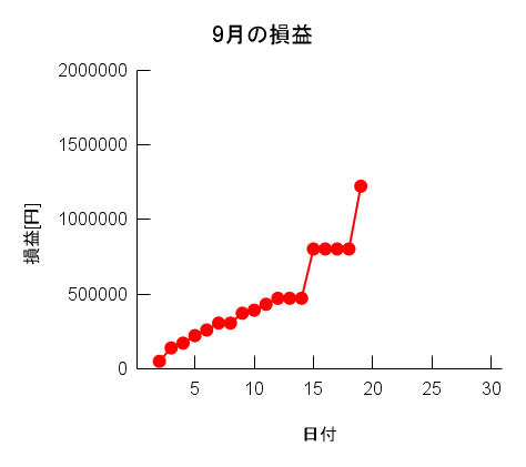 f:id:tit_BTCQASH:20211020225111p:plain