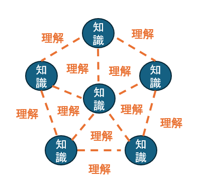 東工大(東京科学大)合格体験記 勉強法と参考書問題集