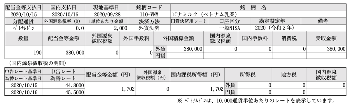 f:id:titioyahitoritabi:20201022191243p:plain