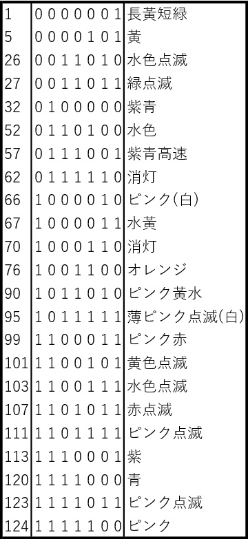 f:id:titn-nanana:20171214230104p:plain f:id:titn-nanana:20171214230104p:plain