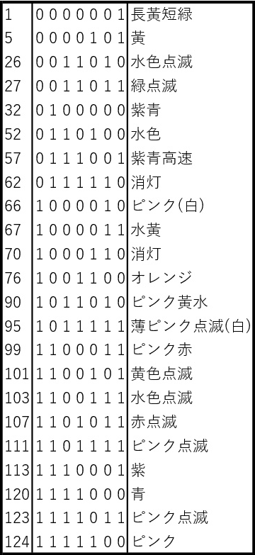 f:id:titn-nanana:20171214230104p:plain