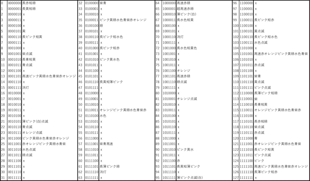 f:id:titn-nanana:20171215004144p:plain f:id:titn-nanana:20171215004144p:plain