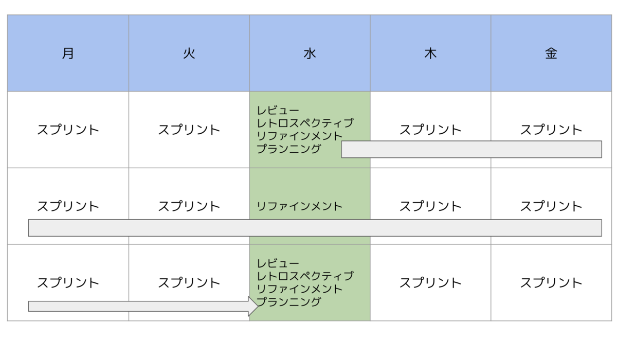 f:id:tiwu:20190514175908p:plain f:id:tiwu:20190514175908p:plain