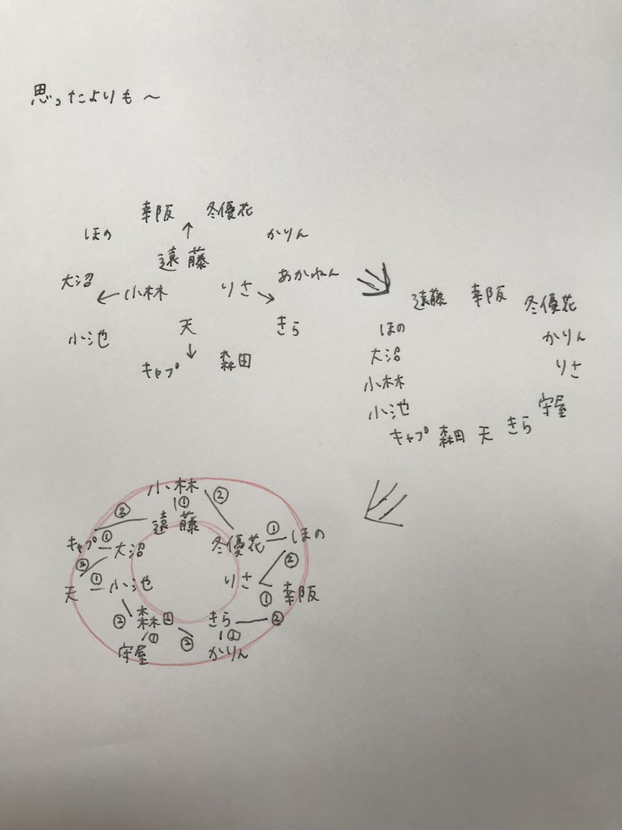 櫻坂46 ダンスフォーメーション 思ったよりも寂しくない 裏なのか表なのか