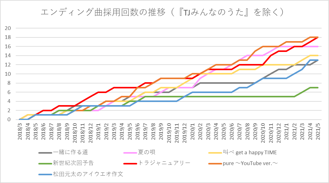 f:id:tj_eihire:20210529171214p:plain