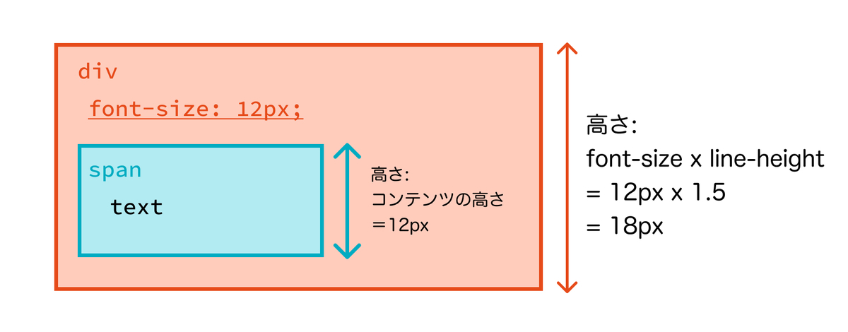 f:id:tjmschk:20220219163505j:plain