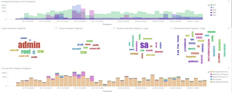 ⚫️確認用⚫️ Malware analysis