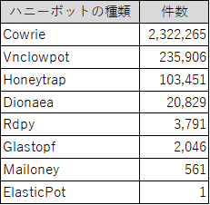 f:id:tk-secu:20180323094039p:plain