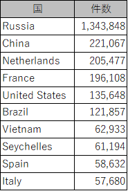 f:id:tk-secu:20180323095026p:plain