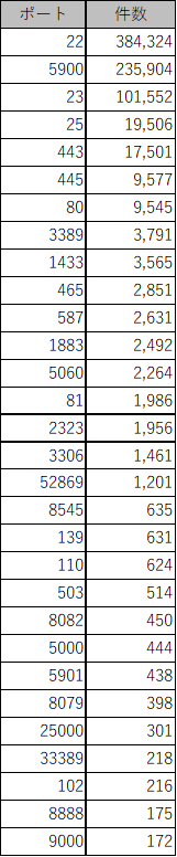 f:id:tk-secu:20180323095818p:plain