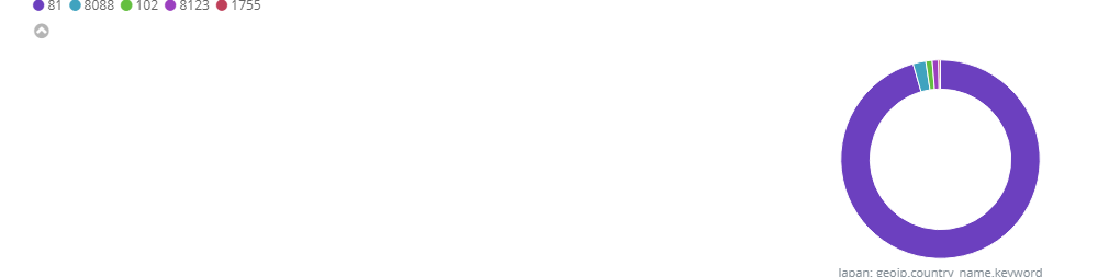 f:id:tk-secu:20180426004546p:plain f:id:tk-secu:20180426004546p:plain