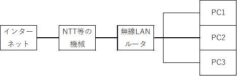 f:id:tk-secu:20180511230710p:plain