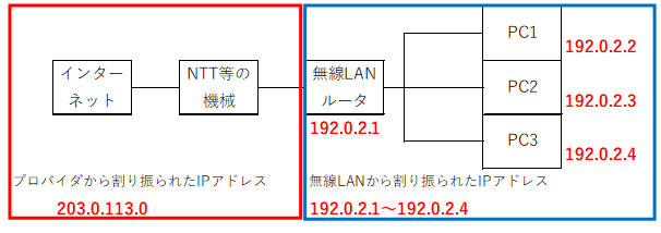 f:id:tk-secu:20180513211929p:plain