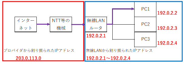f:id:tk-secu:20180513212302p:plain