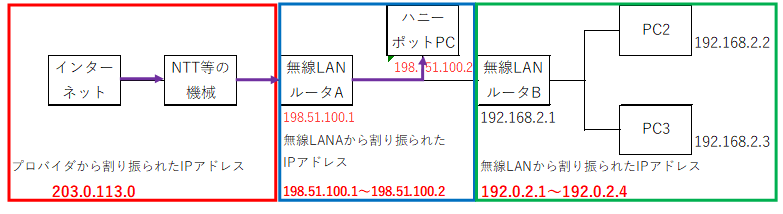 f:id:tk-secu:20180513212527p:plain