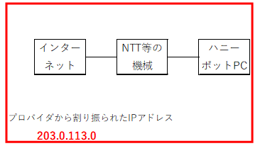 f:id:tk-secu:20180513212720p:plain