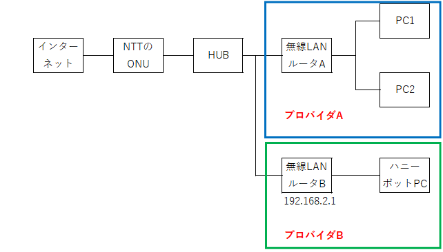 f:id:tk-secu:20180513213921p:plain