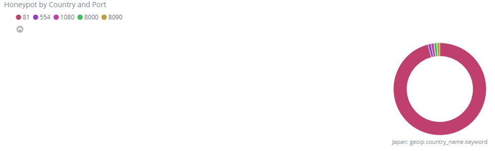 f:id:tk-secu:20180531223333p:plain f:id:tk-secu:20180531223333p:plain