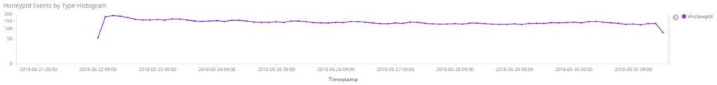 f:id:tk-secu:20180531224744p:plain f:id:tk-secu:20180531224744p:plain