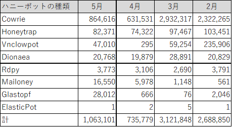 f:id:tk-secu:20180607221225p:plain f:id:tk-secu:20180607221225p:plain