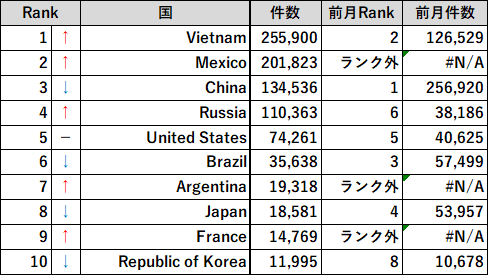 f:id:tk-secu:20180607221542p:plain f:id:tk-secu:20180607221542p:plain