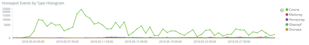 f:id:tk-secu:20180607221913p:plain f:id:tk-secu:20180607221913p:plain