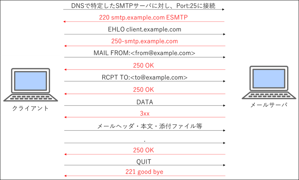 f:id:tk-secu:20180729234107p:plain f:id:tk-secu:20180729234107p:plain