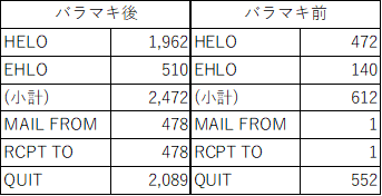 f:id:tk-secu:20180729235218p:plain f:id:tk-secu:20180729235218p:plain